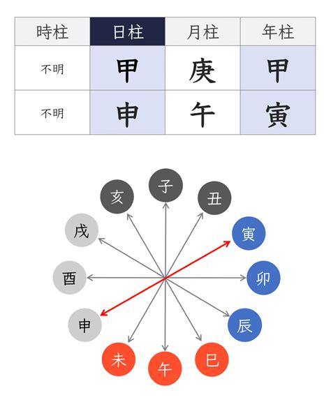 年命納音|四柱推命の納音とは？納音の意味や見方、影響をわかりやすく解。